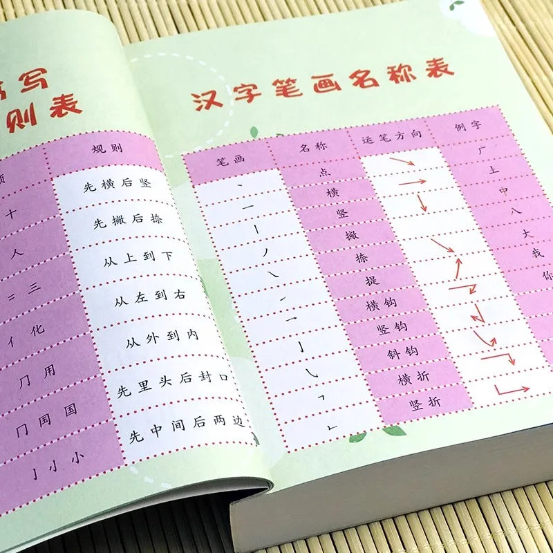 Preschool Essential 800 Word Book Chinese Characters Pinyin Stroke Picture Learning Chinese Books For Kids